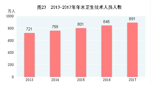 中国2017年gdp总量人民币,中国2017年gdp总额