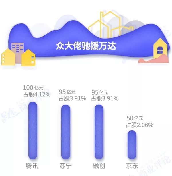 1000多个“小目标”飞走了！2017王健林和他的万达血泪史