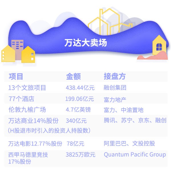 1000多个“小目标”飞走了！2017王健林和他的万达血泪史