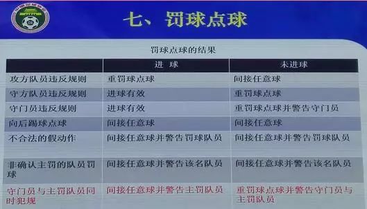 中国足球裁判执法顶级赛事,国足裁判规则
