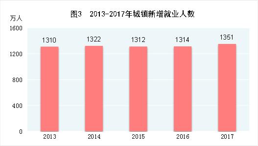 中国2017年gdp总量人民币,中国2017年gdp总额