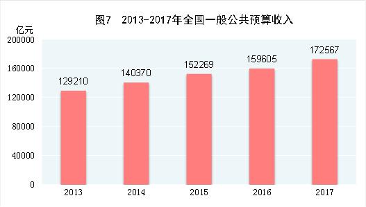 中国2017年gdp总量人民币,中国2017年gdp总额