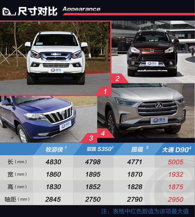 硬派越野为什么不能买二手,汉兰达是硬派越野车吗