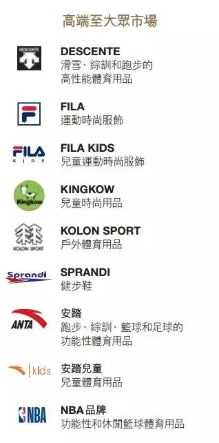 安踏收购puma品牌,安踏收购之后的关键动作