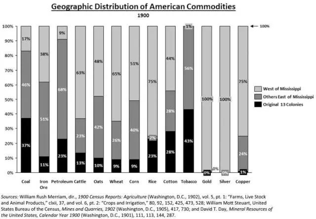 一战前欧洲列强怎样看待美国,二战后法国挑战美国霸权的影响