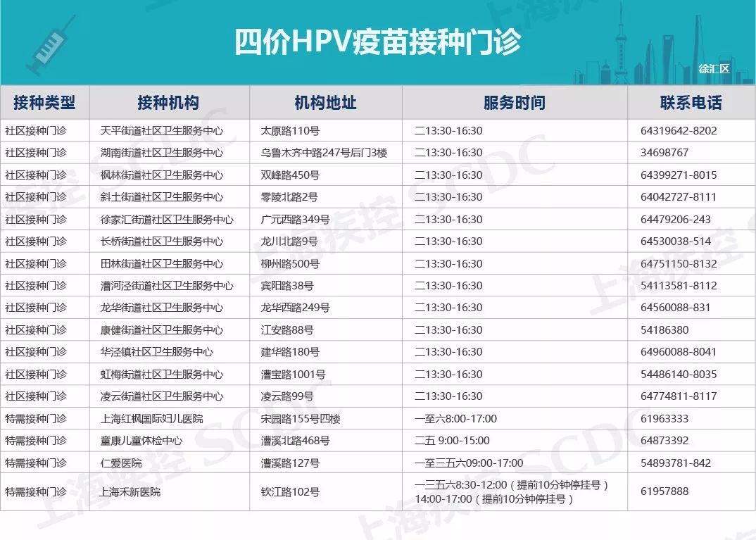 上海宫颈癌疫苗免费最新通报,惠民政策免费接种23价肺炎疫苗