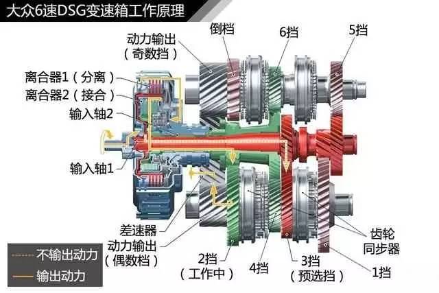 手动变速器工作原理简单易懂5挡,手动变速器原理30分钟搞懂