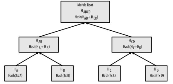 *币特比**和区块链之：什么是工作量证明？
