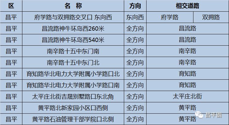 昌平区违停抓拍需要立即挪走吗,昌平货车禁行拍照的摄像头