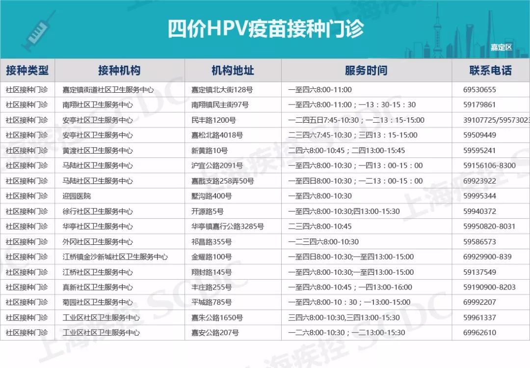 上海宫颈癌疫苗免费最新通报,惠民政策免费接种23价肺炎疫苗
