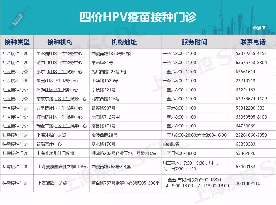上海宫颈癌疫苗免费最新通报,惠民政策免费接种23价肺炎疫苗