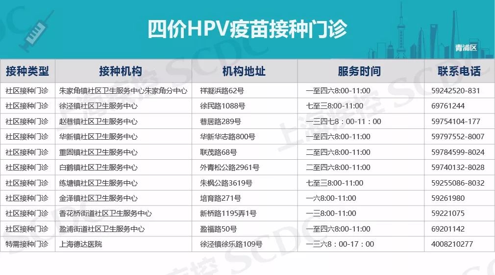 上海宫颈癌疫苗免费最新通报,惠民政策免费接种23价肺炎疫苗
