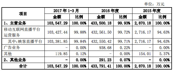 映客今日上市计划,映客直播上市了吗
