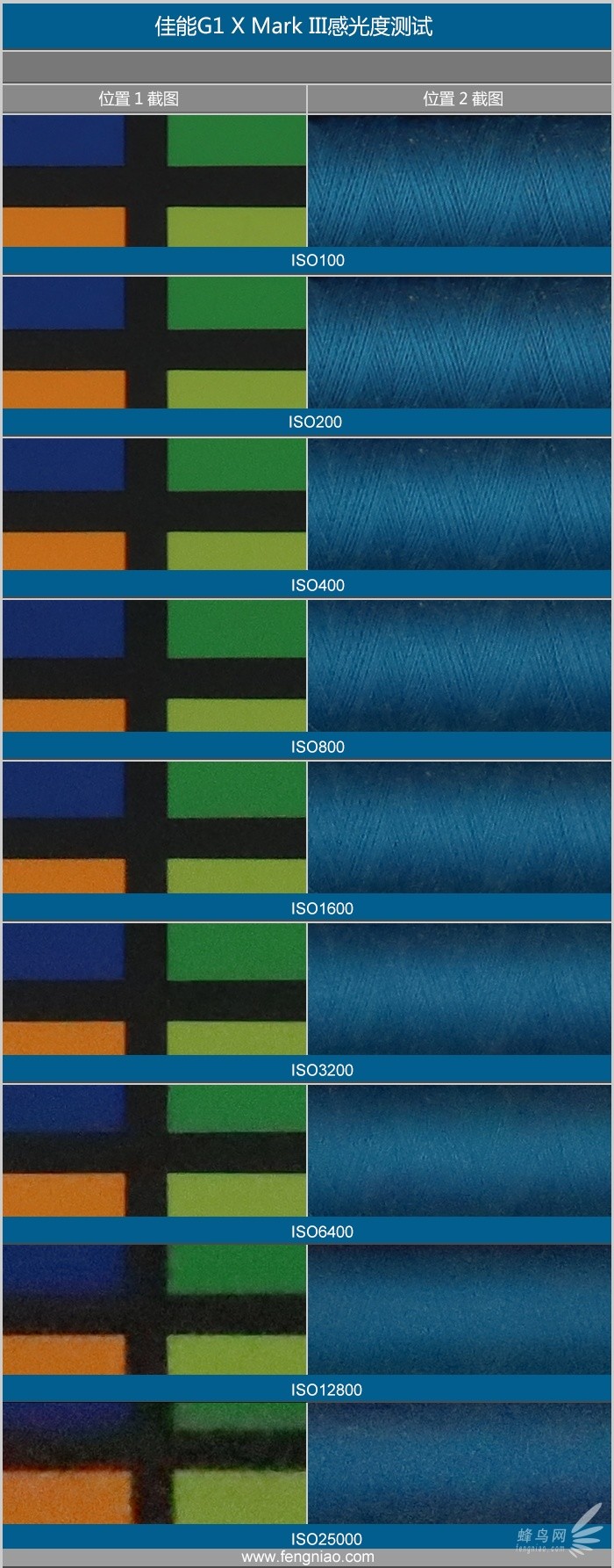 佳能g1xmarkiii测评,c画幅镜头20-200