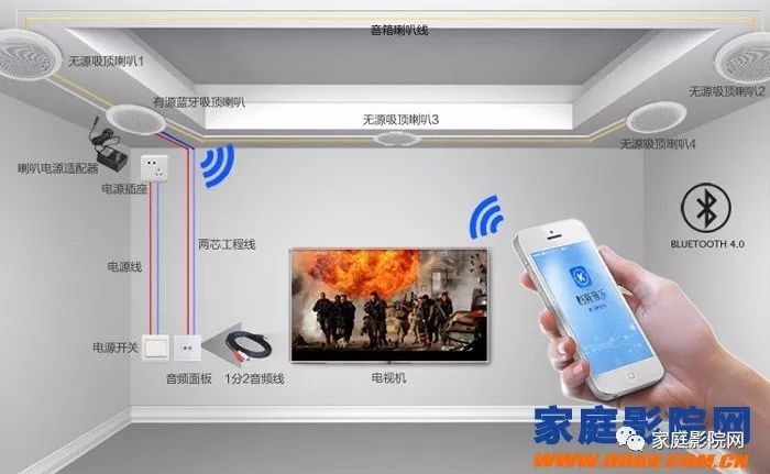 蜗牛家庭影院怎么调,老蜗牛电影