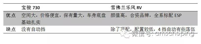 母亲节孝敬爸妈才是最好的美德,母亲节送什么车最好