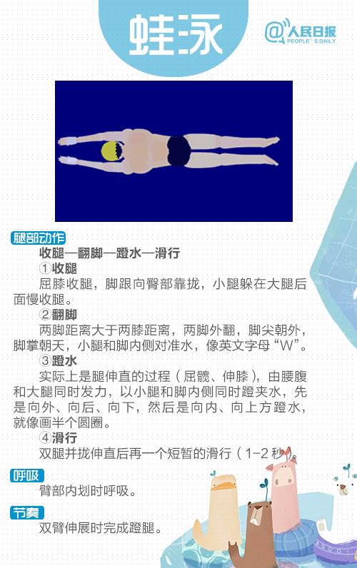 最简单游泳简图,游泳视频教学初学者分步动作讲解