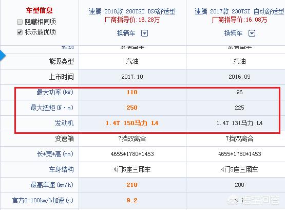 2018款速腾1.4t怎么样,2010年速腾1.4t二手车