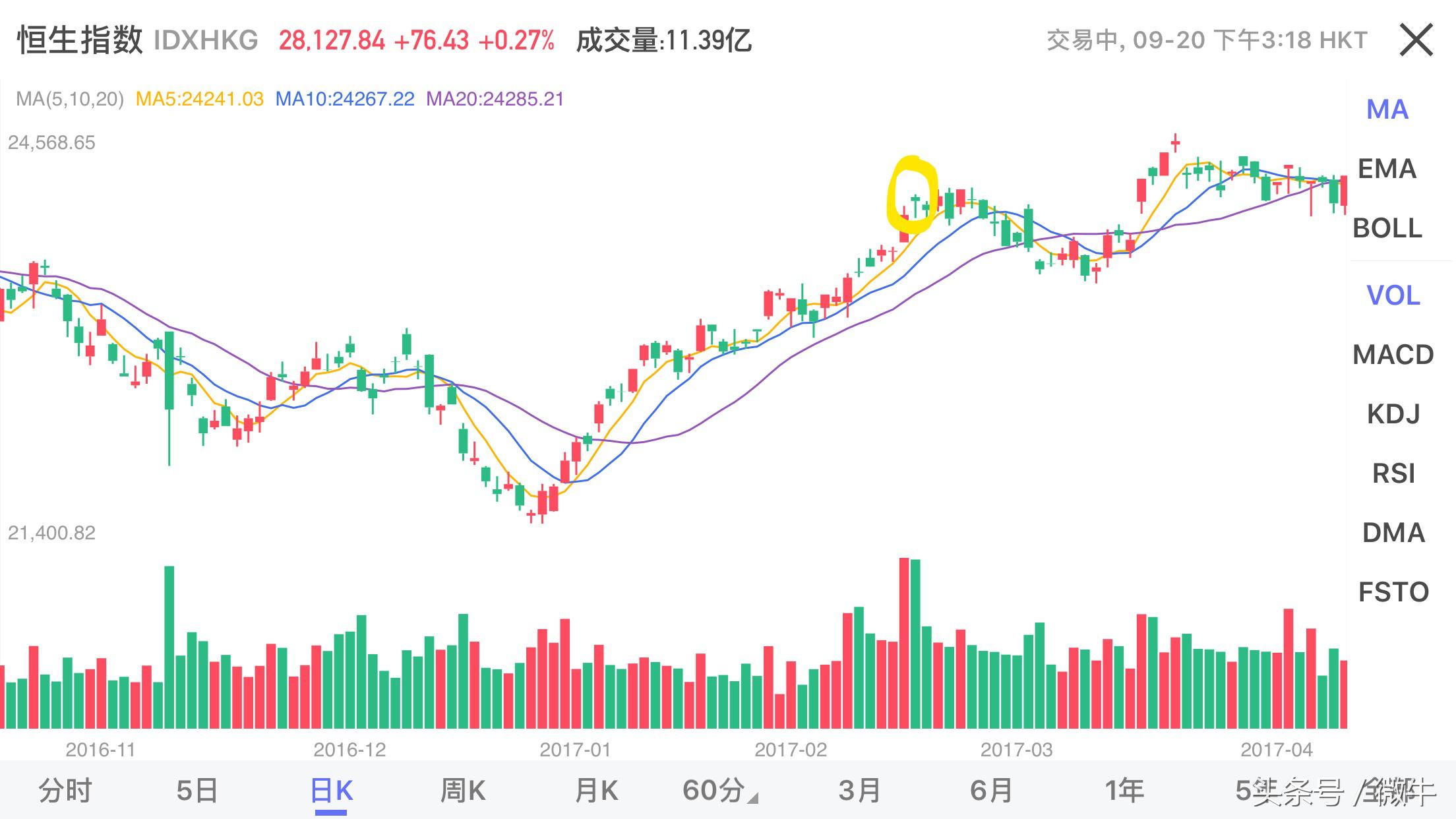 反转形态之锤子线和上吊线,k线课堂教学