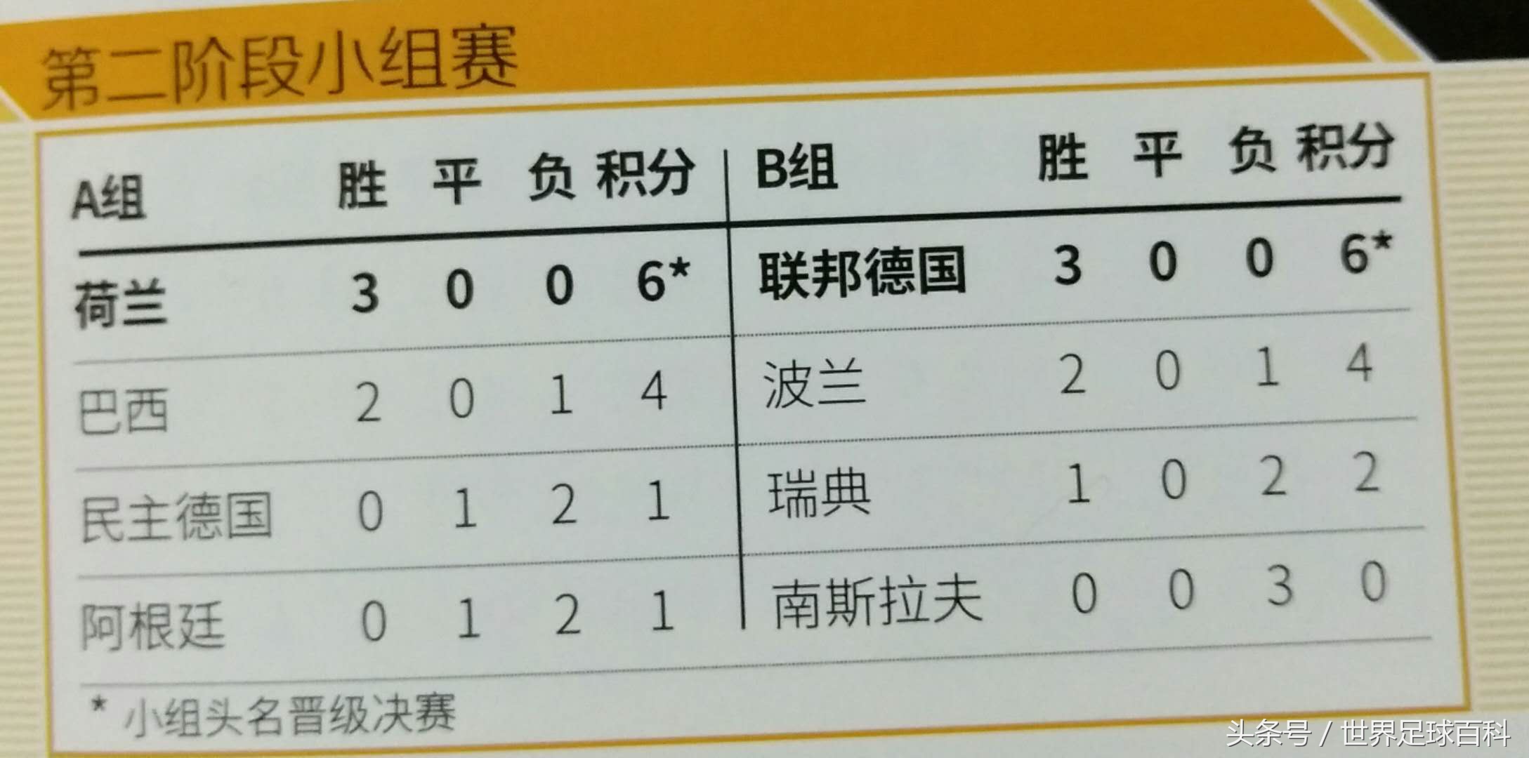 1974世界杯巴西荷兰,1974世界杯夺冠历程