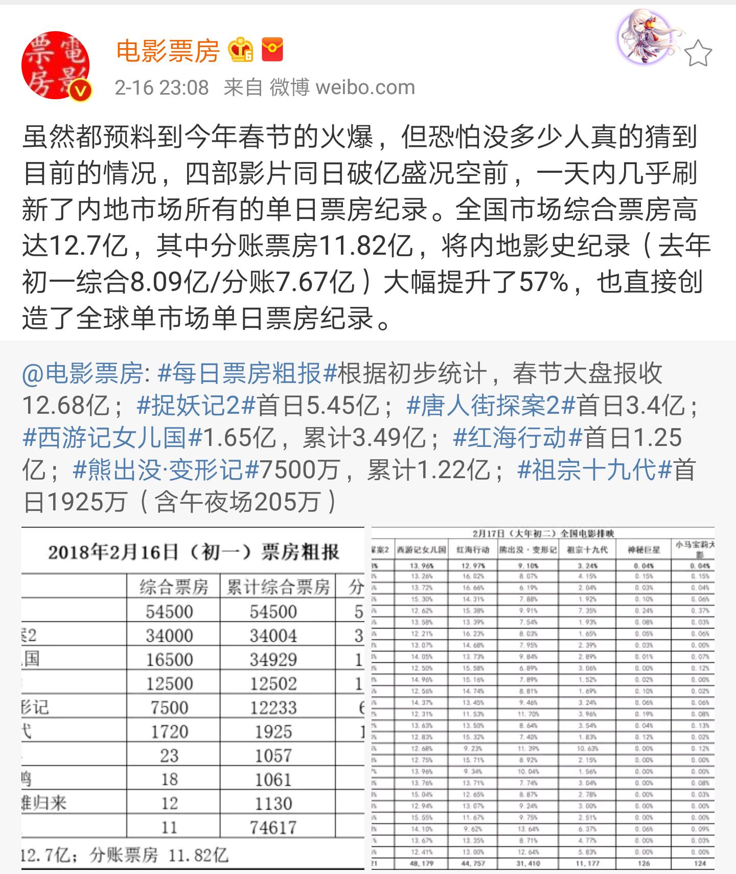 今年最全春节档电影盘点 (春节档电影票房)