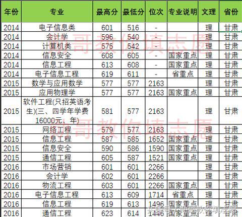 北京邮电大学报考志愿专业指导,北京邮电勋哥