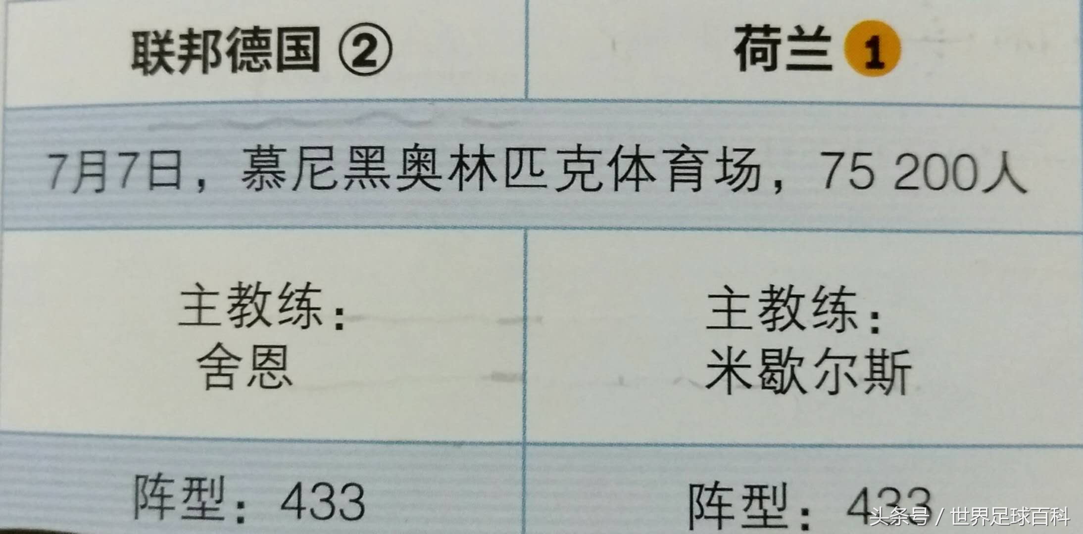 1974世界杯巴西荷兰,1974世界杯夺冠历程