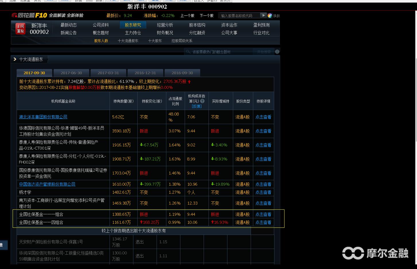 复合肥股票行情最新消息,今年化肥龙头股钾肥