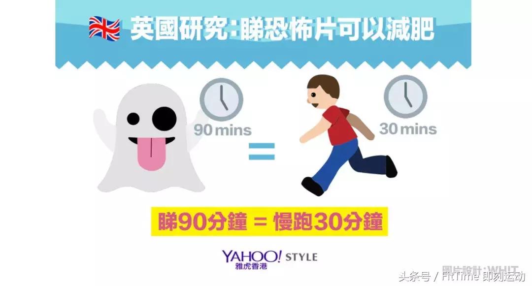 看恐怖片也能减肥,看恐怖片能减肥有推荐的吗