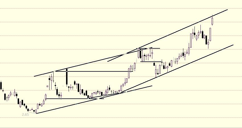 炒股就像交友,炒股像恋爱