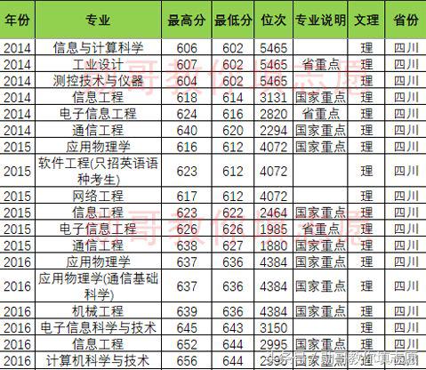北京邮电大学报考志愿专业指导,北京邮电勋哥