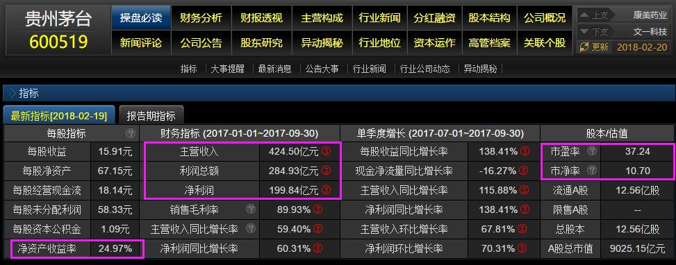 股市投资之大盘下跌时如何选股