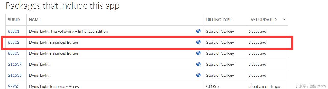 消逝的光芒加强版最低配,消逝的光芒增强版比标准版便宜