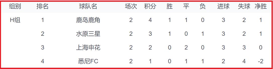 亚冠东亚和西亚,亚冠赛场韩国日本球队交锋记录