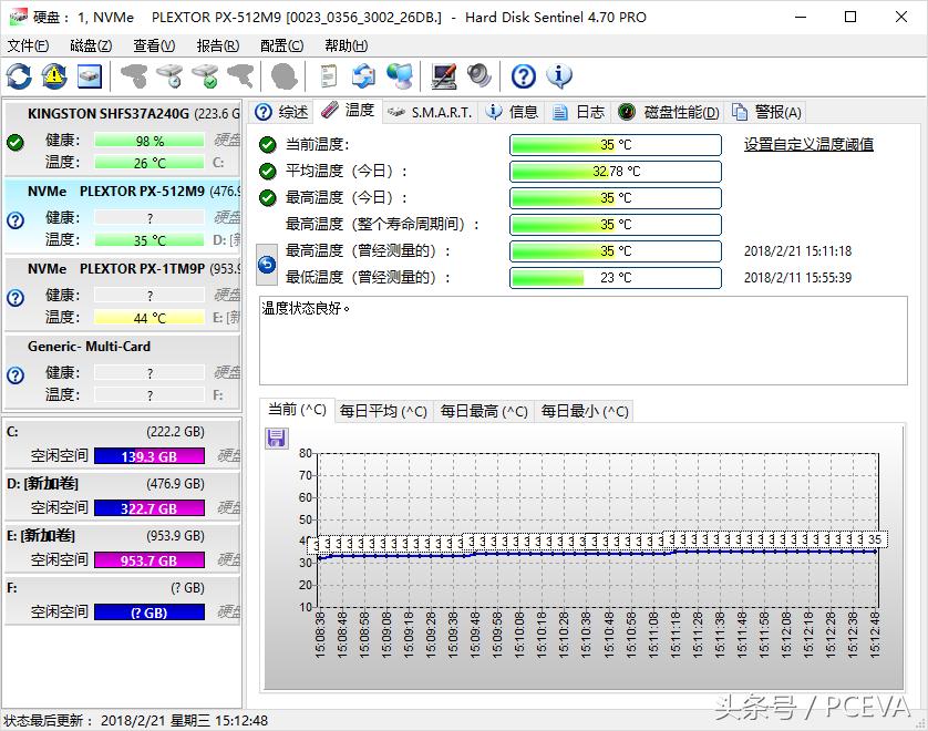 浦科特m9pplus评测,浦科特m9pey双11多少钱