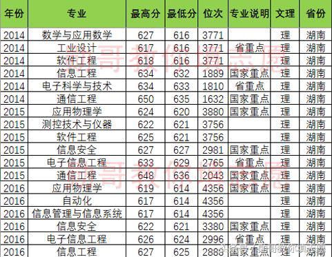 北京邮电大学报考志愿专业指导,北京邮电勋哥