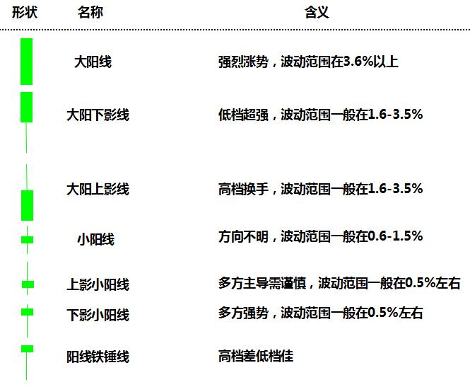 币圈牛市亏钱,如何看懂币圈k线图的布林线趋势