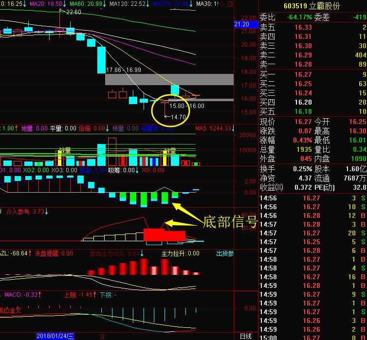 做t加1的选股技巧,t+1必须要知道的选股技巧尾盘选股