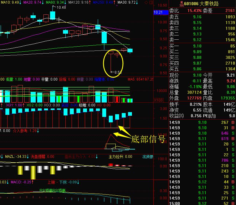 做t加1的选股技巧,t+1必须要知道的选股技巧尾盘选股