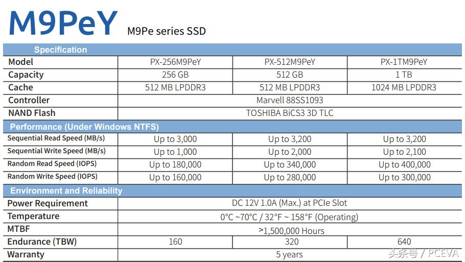 浦科特m9pplus评测,浦科特m9pey双11多少钱