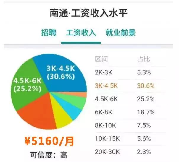 江苏各市平均工资排名2019,江苏平均工资涨幅百分比