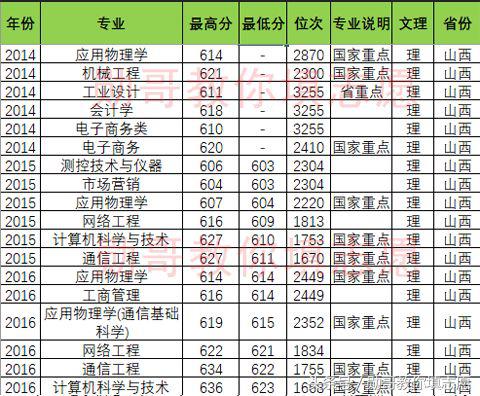北京邮电大学报考志愿专业指导,北京邮电勋哥