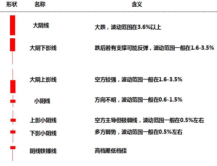 币圈牛市亏钱,如何看懂币圈k线图的布林线趋势
