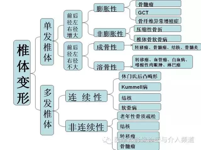 常见的不严重的病有哪些,不常见的病症