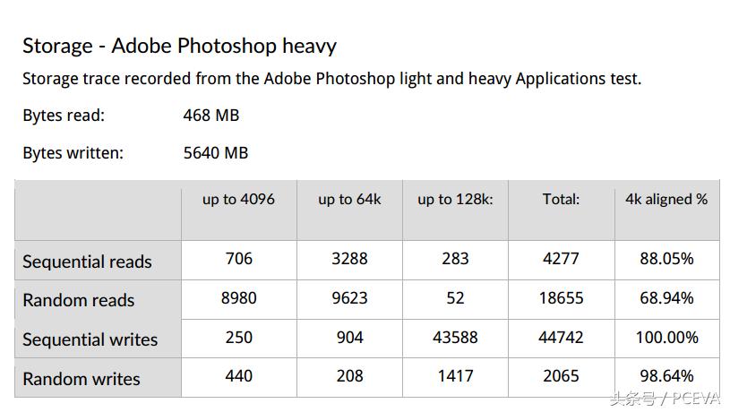 浦科特m9pplus评测,浦科特m9pey双11多少钱