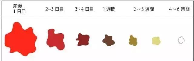 产后怎么区分恶露和大姨妈,产后恶露跟大姨妈有什么区别