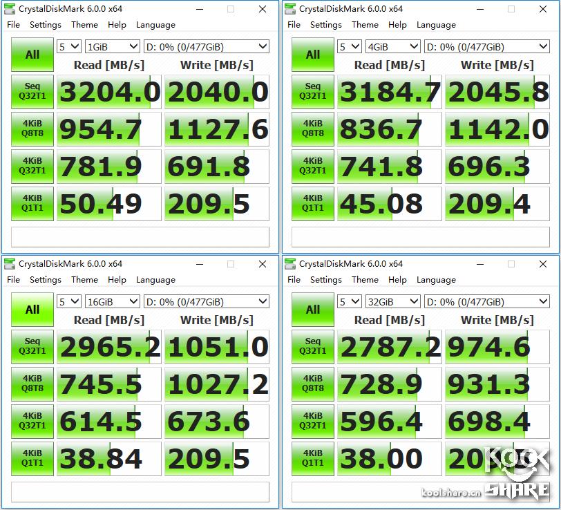 浦科特m9pegn1t评测,浦科特m9peg512g评测