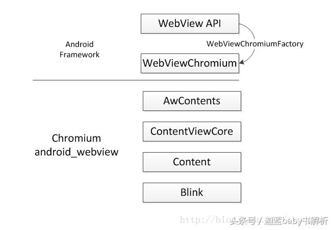 android鍚勪釜鐗堟湰root鍘熺悊,android鍚勪釜鐗堟湰閫傞厤