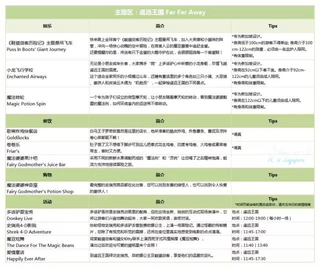 新加坡环球影城二十四座游乐设施,新加坡环球影城主题乐园图片