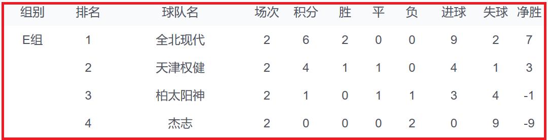 亚冠东亚和西亚,亚冠赛场韩国日本球队交锋记录